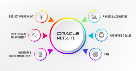 netsuite erp